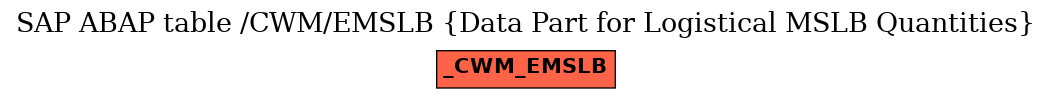 E-R Diagram for table /CWM/EMSLB (Data Part for Logistical MSLB Quantities)