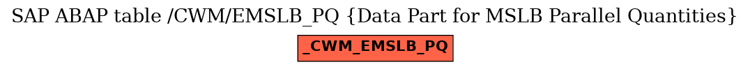 E-R Diagram for table /CWM/EMSLB_PQ (Data Part for MSLB Parallel Quantities)