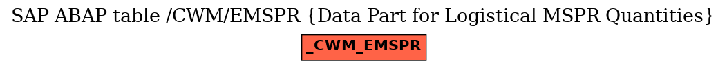 E-R Diagram for table /CWM/EMSPR (Data Part for Logistical MSPR Quantities)