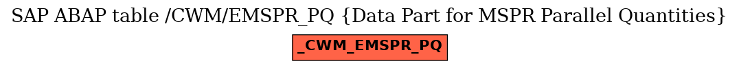 E-R Diagram for table /CWM/EMSPR_PQ (Data Part for MSPR Parallel Quantities)