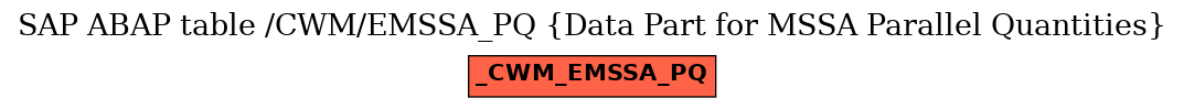 E-R Diagram for table /CWM/EMSSA_PQ (Data Part for MSSA Parallel Quantities)