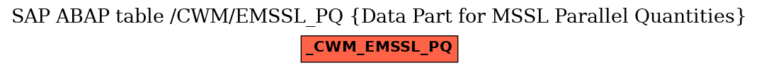 E-R Diagram for table /CWM/EMSSL_PQ (Data Part for MSSL Parallel Quantities)