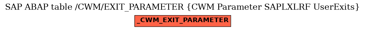 E-R Diagram for table /CWM/EXIT_PARAMETER (CWM Parameter SAPLXLRF UserExits)
