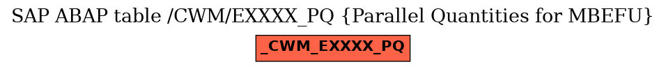 E-R Diagram for table /CWM/EXXXX_PQ (Parallel Quantities for MBEFU)