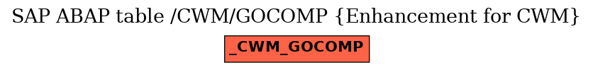 E-R Diagram for table /CWM/GOCOMP (Enhancement for CWM)