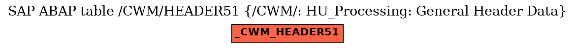 E-R Diagram for table /CWM/HEADER51 (/CWM/: HU_Processing: General Header Data)