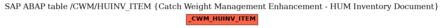 E-R Diagram for table /CWM/HUINV_ITEM (Catch Weight Management Enhancement - HUM Inventory Document)