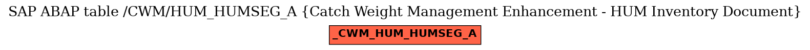 E-R Diagram for table /CWM/HUM_HUMSEG_A (Catch Weight Management Enhancement - HUM Inventory Document)