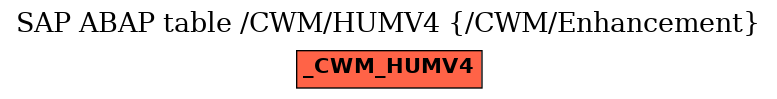 E-R Diagram for table /CWM/HUMV4 (/CWM/Enhancement)