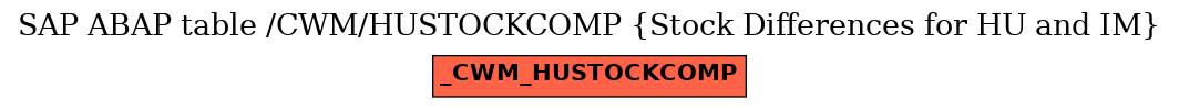 E-R Diagram for table /CWM/HUSTOCKCOMP (Stock Differences for HU and IM)