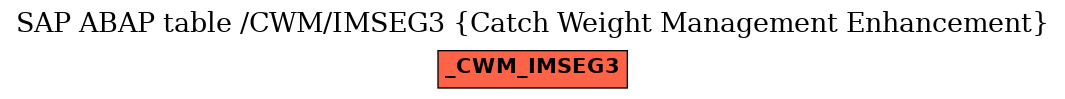 E-R Diagram for table /CWM/IMSEG3 (Catch Weight Management Enhancement)