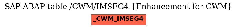 E-R Diagram for table /CWM/IMSEG4 (Enhancement for CWM)