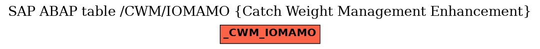 E-R Diagram for table /CWM/IOMAMO (Catch Weight Management Enhancement)