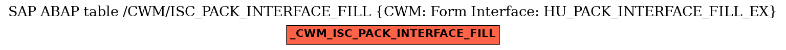 E-R Diagram for table /CWM/ISC_PACK_INTERFACE_FILL (CWM: Form Interface: HU_PACK_INTERFACE_FILL_EX)