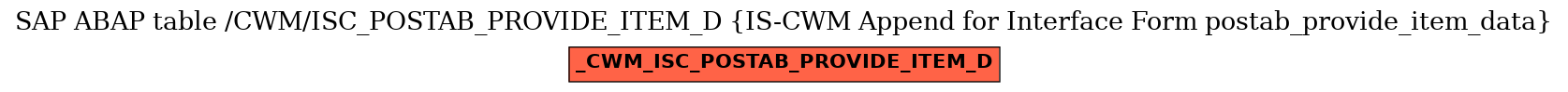 E-R Diagram for table /CWM/ISC_POSTAB_PROVIDE_ITEM_D (IS-CWM Append for Interface Form postab_provide_item_data)