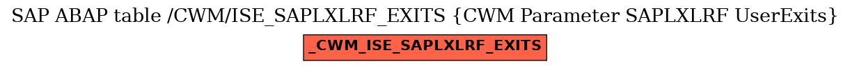E-R Diagram for table /CWM/ISE_SAPLXLRF_EXITS (CWM Parameter SAPLXLRF UserExits)