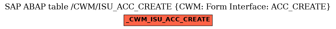 E-R Diagram for table /CWM/ISU_ACC_CREATE (CWM: Form Interface: ACC_CREATE)