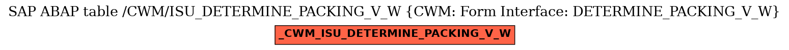 E-R Diagram for table /CWM/ISU_DETERMINE_PACKING_V_W (CWM: Form Interface: DETERMINE_PACKING_V_W)