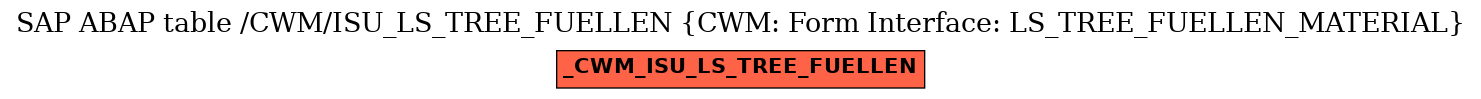 E-R Diagram for table /CWM/ISU_LS_TREE_FUELLEN (CWM: Form Interface: LS_TREE_FUELLEN_MATERIAL)