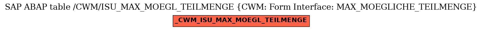 E-R Diagram for table /CWM/ISU_MAX_MOEGL_TEILMENGE (CWM: Form Interface: MAX_MOEGLICHE_TEILMENGE)