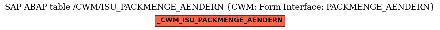 E-R Diagram for table /CWM/ISU_PACKMENGE_AENDERN (CWM: Form Interface: PACKMENGE_AENDERN)