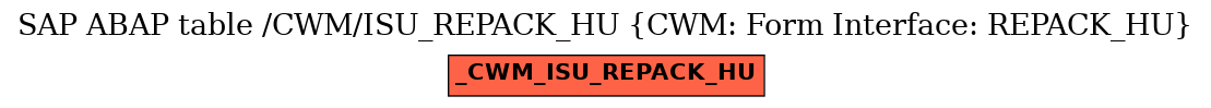 E-R Diagram for table /CWM/ISU_REPACK_HU (CWM: Form Interface: REPACK_HU)