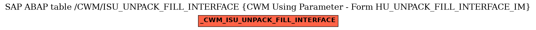 E-R Diagram for table /CWM/ISU_UNPACK_FILL_INTERFACE (CWM Using Parameter - Form HU_UNPACK_FILL_INTERFACE_IM)