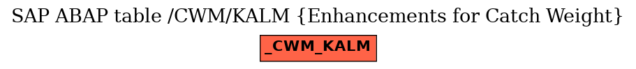 E-R Diagram for table /CWM/KALM (Enhancements for Catch Weight)