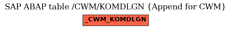 E-R Diagram for table /CWM/KOMDLGN (Append for CWM)