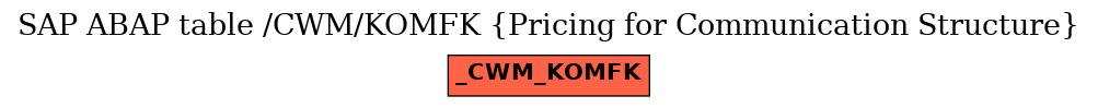 E-R Diagram for table /CWM/KOMFK (Pricing for Communication Structure)