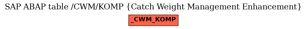 E-R Diagram for table /CWM/KOMP (Catch Weight Management Enhancement)