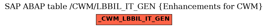 E-R Diagram for table /CWM/LBBIL_IT_GEN (Enhancements for CWM)