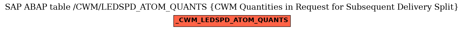 E-R Diagram for table /CWM/LEDSPD_ATOM_QUANTS (CWM Quantities in Request for Subsequent Delivery Split)