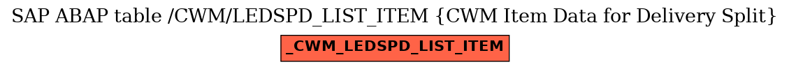 E-R Diagram for table /CWM/LEDSPD_LIST_ITEM (CWM Item Data for Delivery Split)