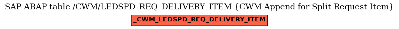 E-R Diagram for table /CWM/LEDSPD_REQ_DELIVERY_ITEM (CWM Append for Split Request Item)