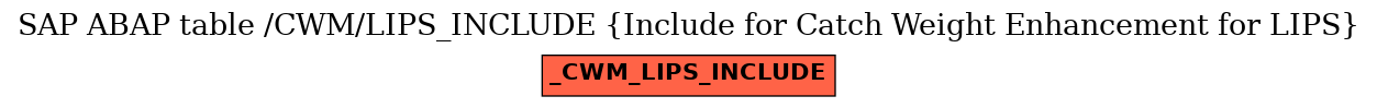 E-R Diagram for table /CWM/LIPS_INCLUDE (Include for Catch Weight Enhancement for LIPS)