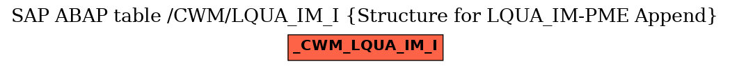 E-R Diagram for table /CWM/LQUA_IM_I (Structure for LQUA_IM-PME Append)