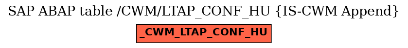 E-R Diagram for table /CWM/LTAP_CONF_HU (IS-CWM Append)