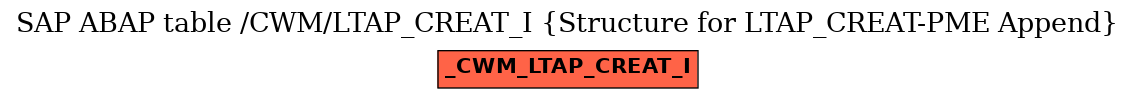 E-R Diagram for table /CWM/LTAP_CREAT_I (Structure for LTAP_CREAT-PME Append)