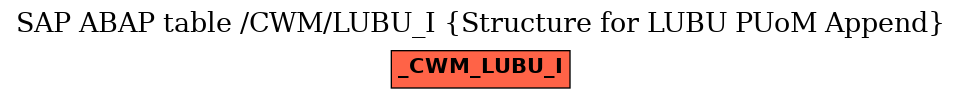 E-R Diagram for table /CWM/LUBU_I (Structure for LUBU PUoM Append)