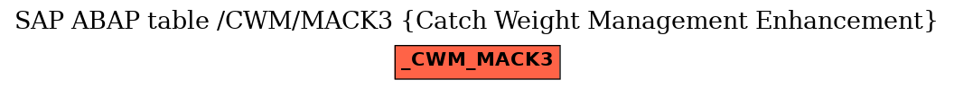 E-R Diagram for table /CWM/MACK3 (Catch Weight Management Enhancement)