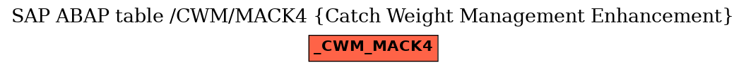 E-R Diagram for table /CWM/MACK4 (Catch Weight Management Enhancement)