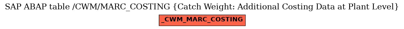 E-R Diagram for table /CWM/MARC_COSTING (Catch Weight: Additional Costing Data at Plant Level)