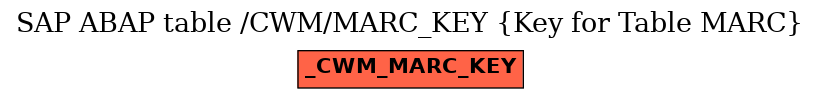 E-R Diagram for table /CWM/MARC_KEY (Key for Table MARC)