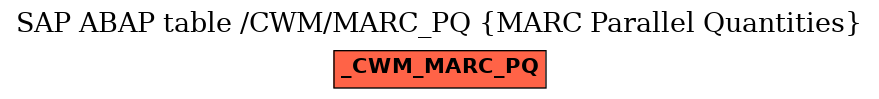 E-R Diagram for table /CWM/MARC_PQ (MARC Parallel Quantities)