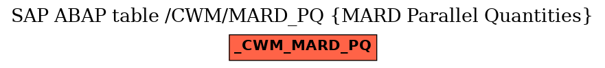 E-R Diagram for table /CWM/MARD_PQ (MARD Parallel Quantities)