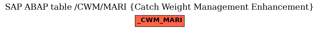 E-R Diagram for table /CWM/MARI (Catch Weight Management Enhancement)