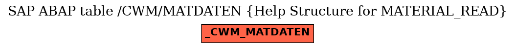 E-R Diagram for table /CWM/MATDATEN (Help Structure for MATERIAL_READ)