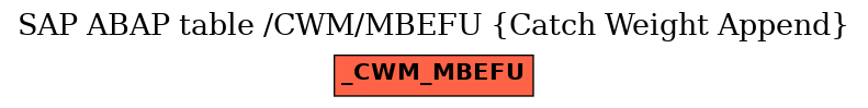 E-R Diagram for table /CWM/MBEFU (Catch Weight Append)