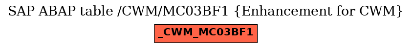 E-R Diagram for table /CWM/MC03BF1 (Enhancement for CWM)